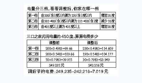 环保分表计电的原则,什么是分表计电-第3张图片-安保之家 环保分表计电的原则,什么是分表计电-第3张图片-安保之家