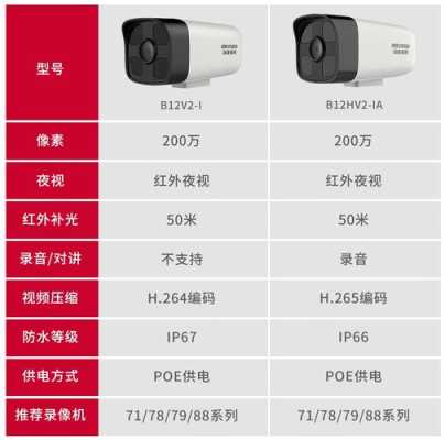 hikvision监控怎么查监控回放(hikvision监控怎么看回放)-第3张图片-安保之家 hikvision监控怎么查监控回放(hikvision监控怎么看回放)-第3张图片-安保之家