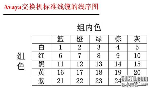 50对电缆线序是啥,50对通信电缆线序-第3张图片-安保之家 50对电缆线序是啥,50对通信电缆线序-第3张图片-安保之家