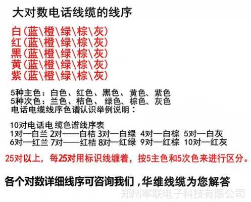 50对电缆线序是啥,50对通信电缆线序-第2张图片-安保之家 50对电缆线序是啥,50对通信电缆线序-第2张图片-安保之家