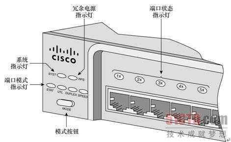 监控交换机指示灯闪烁不正常,交换机怎么检查监视器-第3张图片-安保之家 监控交换机指示灯闪烁不正常,交换机怎么检查监视器-第3张图片-安保之家