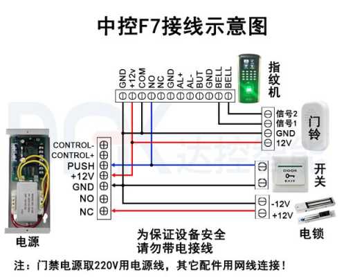 中控门禁报警怎么解决(中控一体机怎么接开门报警)-第2张图片-安保之家 中控门禁报警怎么解决(中控一体机怎么接开门报警)-第2张图片-安保之家