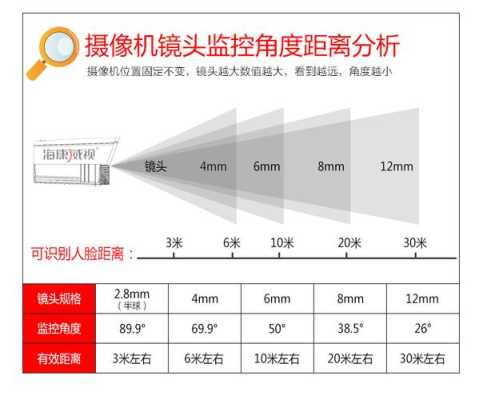 海康威视怎么设置权限(海康le15使用说明)-第2张图片-安保之家 海康威视怎么设置权限(海康le15使用说明)-第2张图片-安保之家