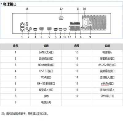 海康威视怎么设置权限(海康le15使用说明)-第3张图片-安保之家 海康威视怎么设置权限(海康le15使用说明)-第3张图片-安保之家