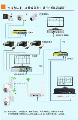 seetong录像盒怎么连接监控(seetoog怎么连接监控)-第3张图片-安保之家 seetong录像盒怎么连接监控(seetoog怎么连接监控)-第3张图片-安保之家