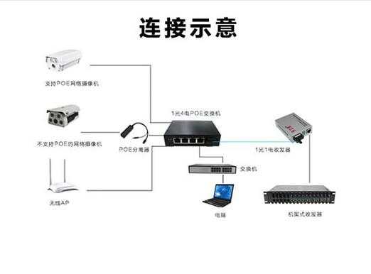 光纤收发器怎么和交换机连接,光纤收发器怎么对接的-第1张图片-安保之家 光纤收发器怎么和交换机连接,光纤收发器怎么对接的-第1张图片-安保之家