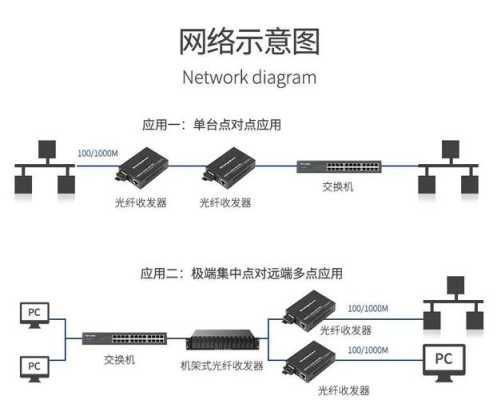 光纤收发器怎么和交换机连接,光纤收发器怎么对接的-第3张图片-安保之家 光纤收发器怎么和交换机连接,光纤收发器怎么对接的-第3张图片-安保之家