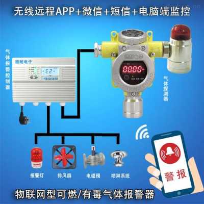 公司报警器怎么用(公司报警器响了怎么办?)-第2张图片-安保之家 公司报警器怎么用(公司报警器响了怎么办?)-第2张图片-安保之家