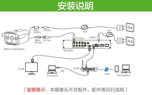 农村监控线怎么弄(怎样连接村里监控器)-第1张图片-安保之家 农村监控线怎么弄(怎样连接村里监控器)-第1张图片-安保之家
