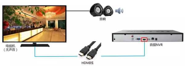 监控视频怎么播放声音(监控视频怎么播放声音呢)-第1张图片-安保之家 监控视频怎么播放声音(监控视频怎么播放声音呢)-第1张图片-安保之家