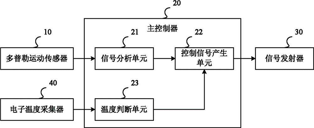 多普勒微波传感器的原理流程,微波探测器怎么设计的-第2张图片-安保之家 多普勒微波传感器的原理流程,微波探测器怎么设计的-第2张图片-安保之家