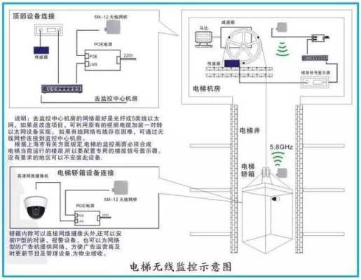 电梯能被电梯公司远程控制吗,怎么屏蔽电梯远程控制系统-第1张图片-安保之家 电梯能被电梯公司远程控制吗,怎么屏蔽电梯远程控制系统-第1张图片-安保之家