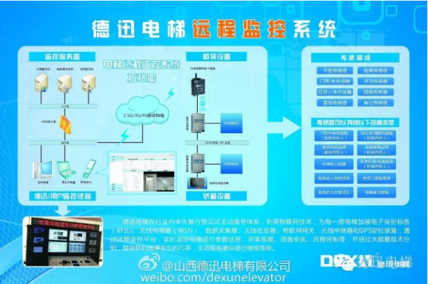 电梯能被电梯公司远程控制吗,怎么屏蔽电梯远程控制系统-第3张图片-安保之家 电梯能被电梯公司远程控制吗,怎么屏蔽电梯远程控制系统-第3张图片-安保之家