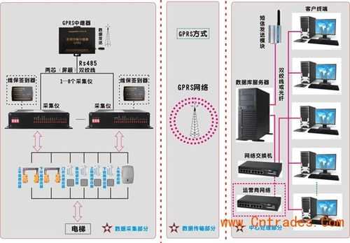 电梯能被电梯公司远程控制吗,怎么屏蔽电梯远程控制系统-第2张图片-安保之家 电梯能被电梯公司远程控制吗,怎么屏蔽电梯远程控制系统-第2张图片-安保之家