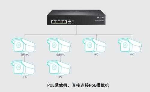 监控怎么加录像机(不同网段的摄像头怎么加录像机)-第2张图片-安保之家 监控怎么加录像机(不同网段的摄像头怎么加录像机)-第2张图片-安保之家