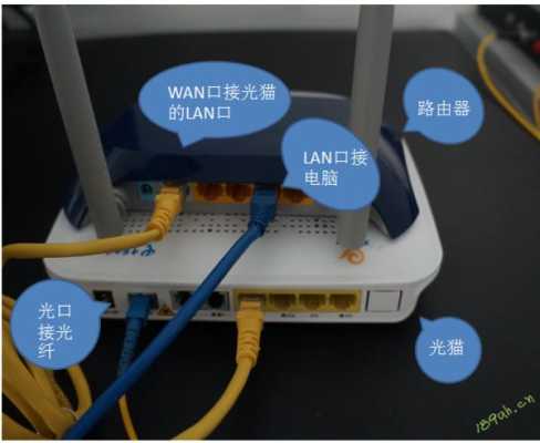 十几路光纤怎么汇聚(光猫自带wifi可以连几个手机)-第3张图片-安保之家 十几路光纤怎么汇聚(光猫自带wifi可以连几个手机)-第3张图片-安保之家