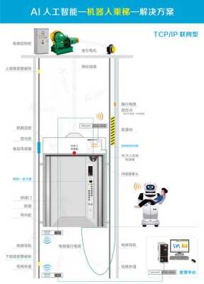 梯控卡怎么用NFC(梯控卡怎么用)-第1张图片-安保之家 梯控卡怎么用NFC(梯控卡怎么用)-第1张图片-安保之家