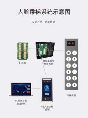 梯控卡怎么用NFC(梯控卡怎么用)-第2张图片-安保之家 梯控卡怎么用NFC(梯控卡怎么用)-第2张图片-安保之家