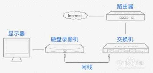 录像机换了wifi怎么再连接,网络录像机怎么连接网络-第3张图片-安保之家 录像机换了wifi怎么再连接,网络录像机怎么连接网络-第3张图片-安保之家