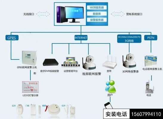 安防误报怎么办(安防报警误报是什么原因)-第2张图片-安保之家 安防误报怎么办(安防报警误报是什么原因)-第2张图片-安保之家