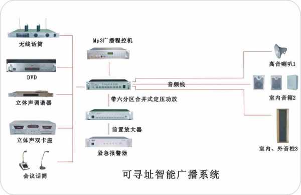 应急广播怎么播放音乐(应急广播怎么播放音乐的)-第3张图片-安保之家 应急广播怎么播放音乐(应急广播怎么播放音乐的)-第3张图片-安保之家