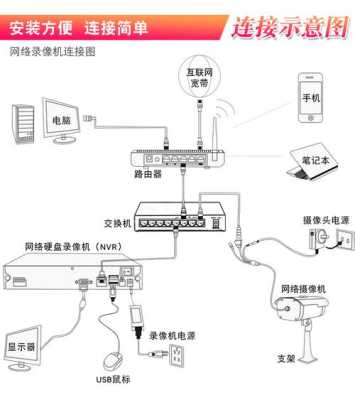 32路录像机如何添加33个摄像头,32路录像机怎么连接摄像头-第2张图片-安保之家 32路录像机如何添加33个摄像头,32路录像机怎么连接摄像头-第2张图片-安保之家