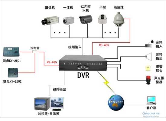 吸顶摄像头怎样接线,监控器怎么安装在吊顶-第3张图片-安保之家 吸顶摄像头怎样接线,监控器怎么安装在吊顶-第3张图片-安保之家