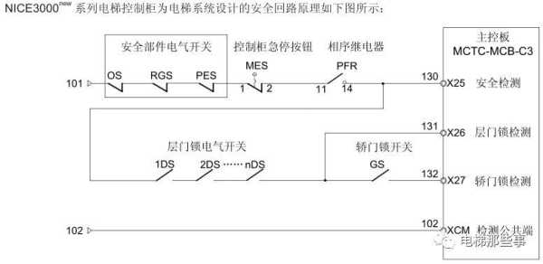 默纳克e20-009故障怎么处理,电梯刷卡系统怎么改线路的-第3张图片-安保之家 默纳克e20-009故障怎么处理,电梯刷卡系统怎么改线路的-第3张图片-安保之家