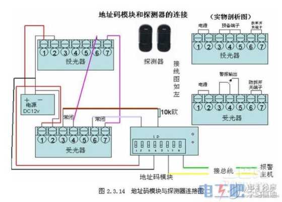 海康摄像头audio和alarm接法,红外对射与警号的接法-第1张图片-安保之家 海康摄像头audio和alarm接法,红外对射与警号的接法-第1张图片-安保之家