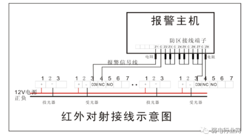 海康摄像头audio和alarm接法,红外对射与警号的接法-第2张图片-安保之家 海康摄像头audio和alarm接法,红外对射与警号的接法-第2张图片-安保之家