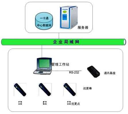 兰德华巡钮怎么固定(巡更系统有哪些组成部分)-第3张图片-安保之家 兰德华巡钮怎么固定(巡更系统有哪些组成部分)-第3张图片-安保之家