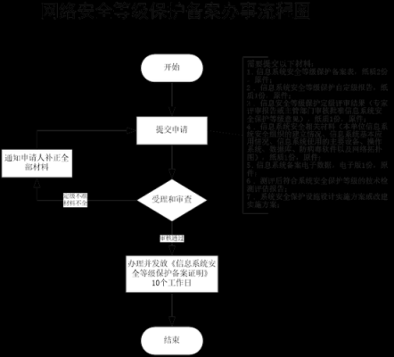 异地线上报警备案流程,更换报警主机怎么备案的-第1张图片-安保之家 异地线上报警备案流程,更换报警主机怎么备案的-第1张图片-安保之家