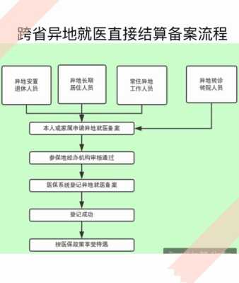 异地线上报警备案流程,更换报警主机怎么备案的-第3张图片-安保之家 异地线上报警备案流程,更换报警主机怎么备案的-第3张图片-安保之家
