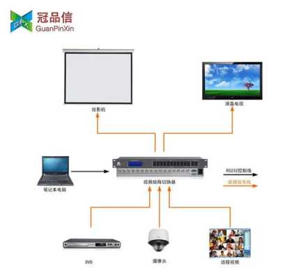 视频矩阵的作用和功能,几进几出是什么意思,视频矩阵几进几出怎么看-第3张图片-安保之家 视频矩阵的作用和功能,几进几出是什么意思,视频矩阵几进几出怎么看-第3张图片-安保之家
