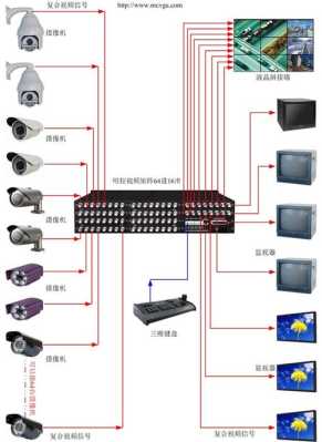 视频矩阵的作用和功能,几进几出是什么意思,视频矩阵几进几出怎么看-第2张图片-安保之家 视频矩阵的作用和功能,几进几出是什么意思,视频矩阵几进几出怎么看-第2张图片-安保之家