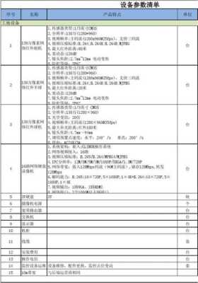 小区监控施工费怎么算(施工费的计算方法)-第2张图片-安保之家 小区监控施工费怎么算(施工费的计算方法)-第2张图片-安保之家