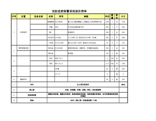 小区监控施工费怎么算(施工费的计算方法)-第3张图片-安保之家 小区监控施工费怎么算(施工费的计算方法)-第3张图片-安保之家