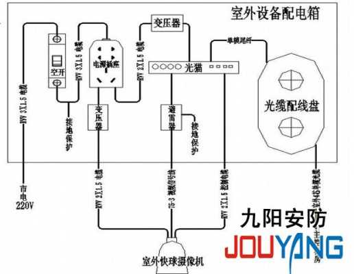 家用小监控怎么安装方法(家用小监控怎么安装方法视频)-第2张图片-安保之家 家用小监控怎么安装方法(家用小监控怎么安装方法视频)-第2张图片-安保之家