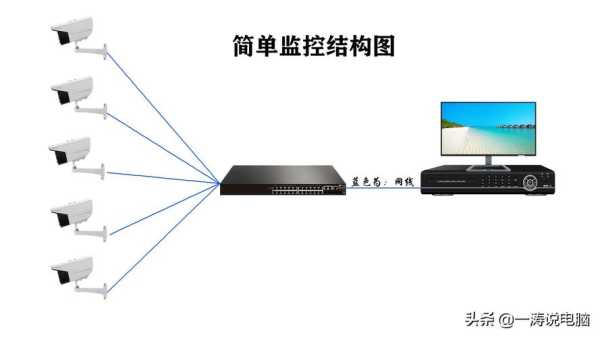 怎么去看公共场合监控(cs小白楼那个键是看监控)-第3张图片-安保之家 怎么去看公共场合监控(cs小白楼那个键是看监控)-第3张图片-安保之家