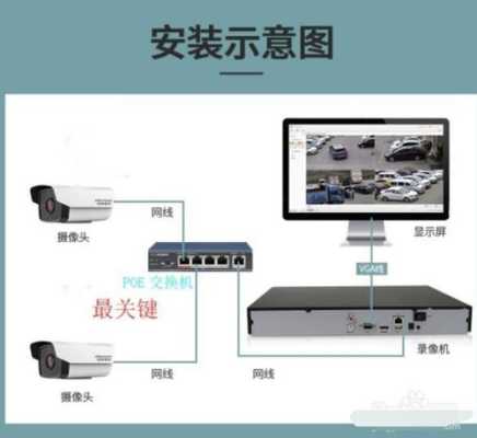 华为poe 摄像头怎么安装,监控怎么安装墙上-第2张图片-安保之家 华为poe 摄像头怎么安装,监控怎么安装墙上-第2张图片-安保之家