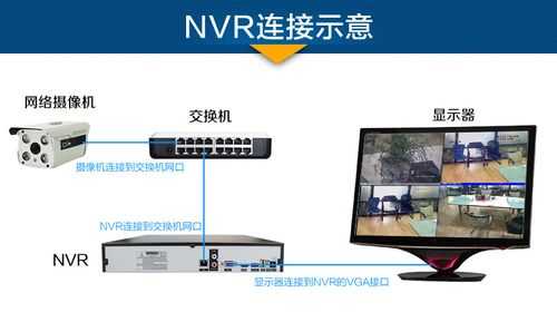 大华网络硬盘录像机的安装与调试,dv录像机怎么用-第3张图片-安保之家 大华网络硬盘录像机的安装与调试,dv录像机怎么用-第3张图片-安保之家
