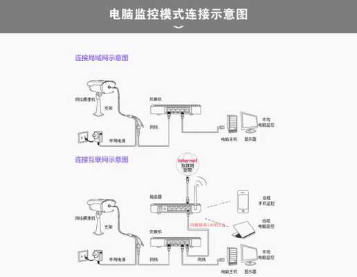 大华摄像机怎么接线(大华摄像机怎么接线图解)-第1张图片-安保之家 大华摄像机怎么接线(大华摄像机怎么接线图解)-第1张图片-安保之家