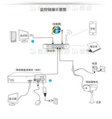 大华摄像机怎么接线(大华摄像机怎么接线图解)-第2张图片-安保之家 大华摄像机怎么接线(大华摄像机怎么接线图解)-第2张图片-安保之家