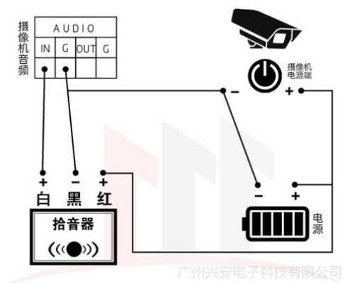 大华摄像机怎么接线(大华摄像机怎么接线图解)-第3张图片-安保之家 大华摄像机怎么接线(大华摄像机怎么接线图解)-第3张图片-安保之家