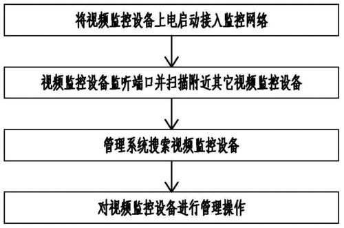 无线监控系统怎么样(怎么搜索监控设备)-第3张图片-安保之家 无线监控系统怎么样(怎么搜索监控设备)-第3张图片-安保之家