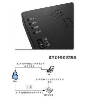 神思读卡器怎么授权(神思读卡器读卡失败)-第3张图片-安保之家 神思读卡器怎么授权(神思读卡器读卡失败)-第3张图片-安保之家