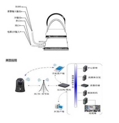 海康布控球怎么重置密码(海康布控球怎么重置密码)-第3张图片-安保之家 海康布控球怎么重置密码(海康布控球怎么重置密码)-第3张图片-安保之家