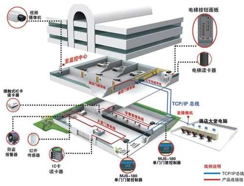 电梯安装门禁系统怎么工作(电梯门禁怎么在房间里可以开)-第3张图片-安保之家 电梯安装门禁系统怎么工作(电梯门禁怎么在房间里可以开)-第3张图片-安保之家
