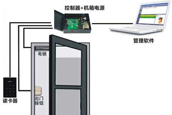 电梯安装门禁系统怎么工作(电梯门禁怎么在房间里可以开)-第1张图片-安保之家 电梯安装门禁系统怎么工作(电梯门禁怎么在房间里可以开)-第1张图片-安保之家