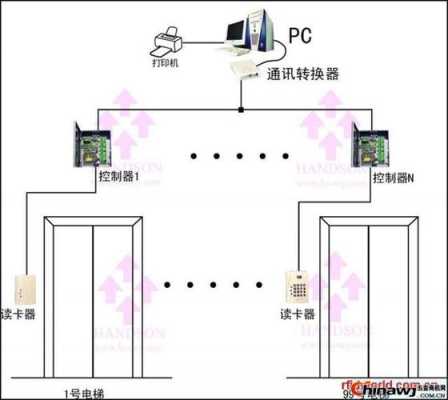 电梯安装门禁系统怎么工作(电梯门禁怎么在房间里可以开)-第2张图片-安保之家 电梯安装门禁系统怎么工作(电梯门禁怎么在房间里可以开)-第2张图片-安保之家